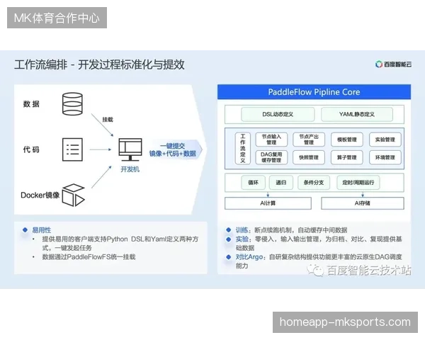 赛事云调度系统介入鉴权，平摊世界杯转播中心物理层核验负荷